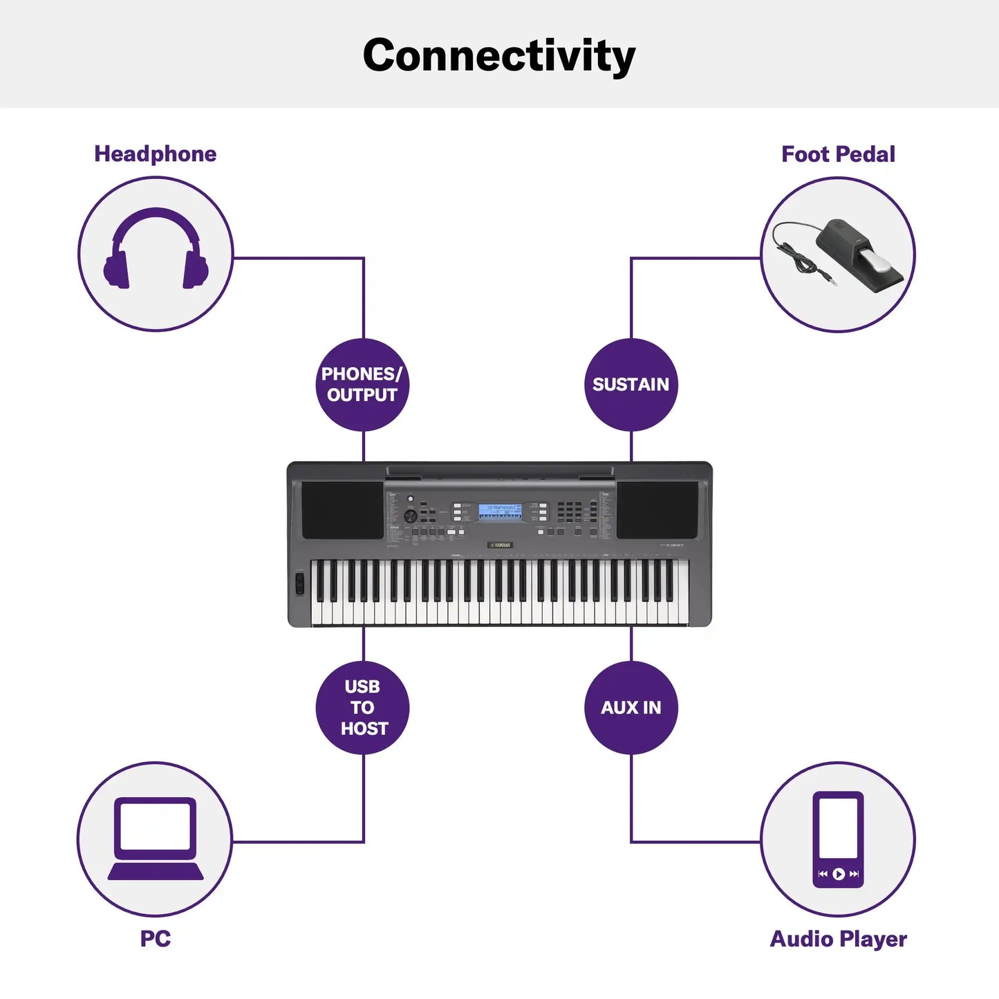 Yamaha PSR-I300 Portable Keyboard 61 Keys | Made in India